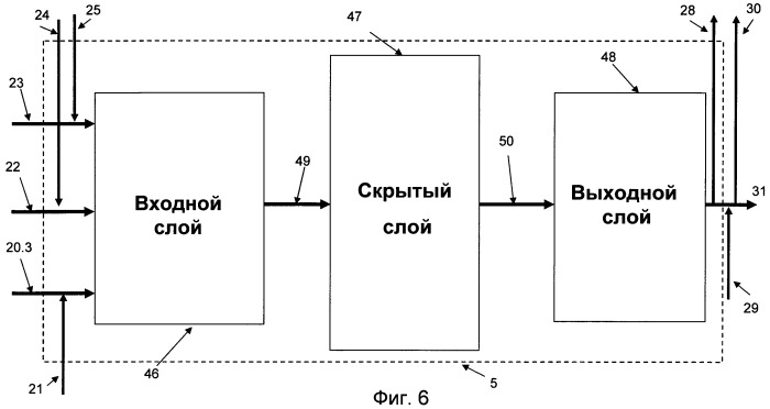 Интеллектуальный контроллер с правилами самомодификации обучающей и управляющей нейронных сетей (патент 2447494)