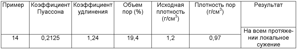 Предмет одежды, содержащий пористый полимерный материал (патент 2605179)