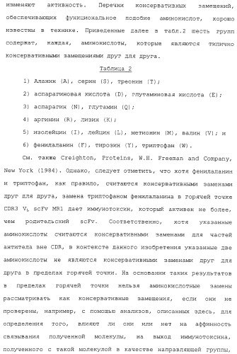 Scfv против egfrviii с улучшенной цитотоксичностью и выходом, иммунотоксины на их основе и способы их применения (патент 2317999)