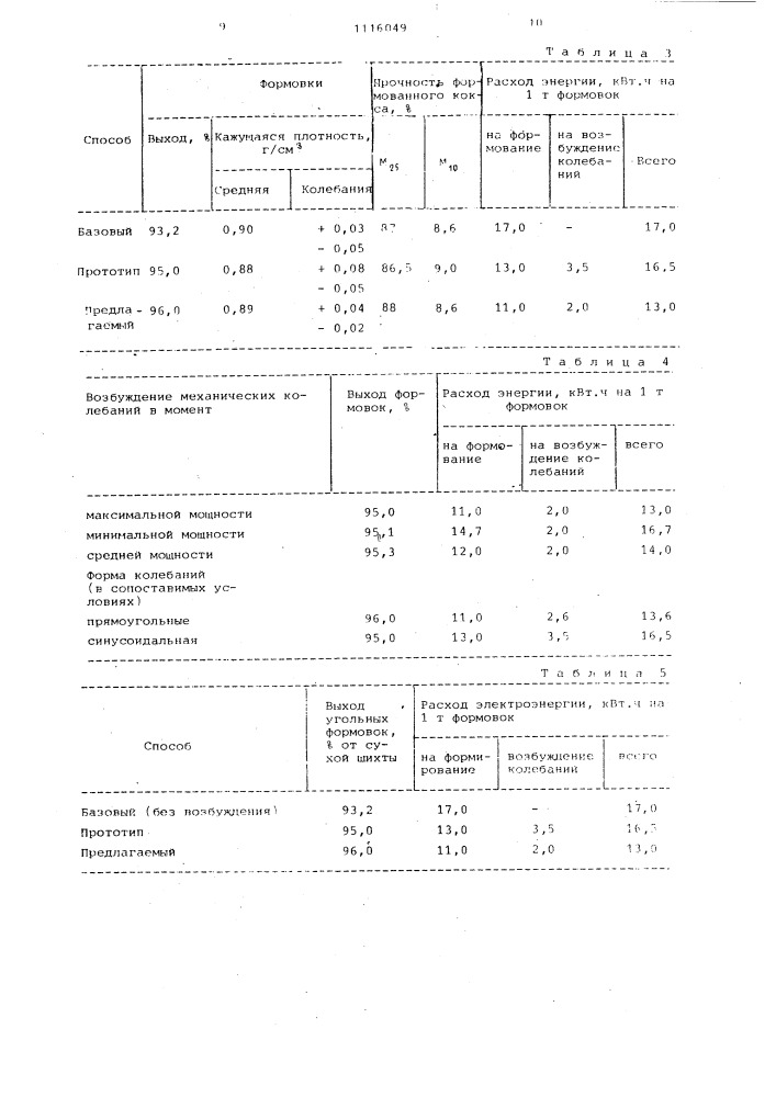 Способ формования нагретого угля (патент 1116049)