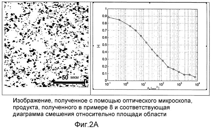 Композитный материал на основе винилароматических полимеров, имеющих улучшенные теплоизоляционные свойства, и способ их получения (патент 2476456)