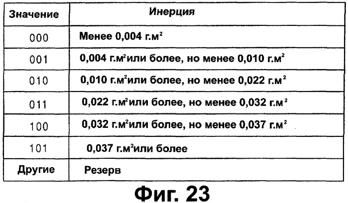 Носитель записи, записывающее устройство и считывающее устройство (патент 2277267)