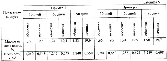 Конфета (патент 2348163)