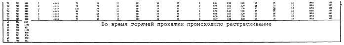 Высокопрочный холоднокатаный стальной лист, имеющий превосходные равномерное относительное удлинение и способность к расширению отверстия, и способ его изготовления (патент 2559070)