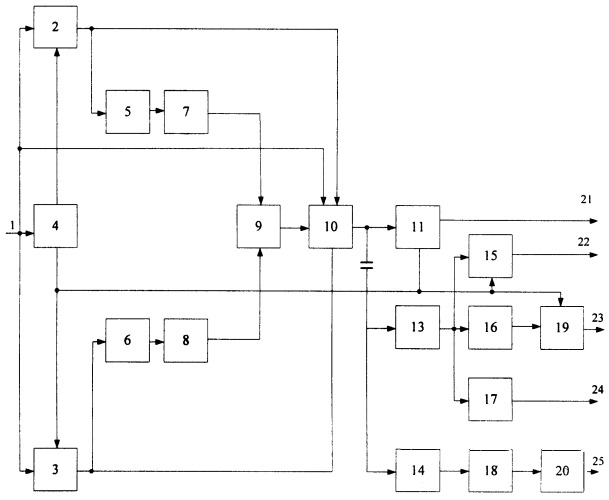 Устройство для измерения параметров помех, действующих в канале связи (патент 2429496)