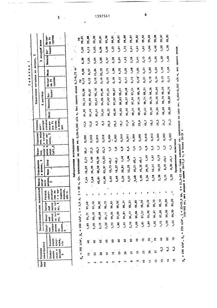 Способ электролитического рафинирования никеля (патент 1397541)