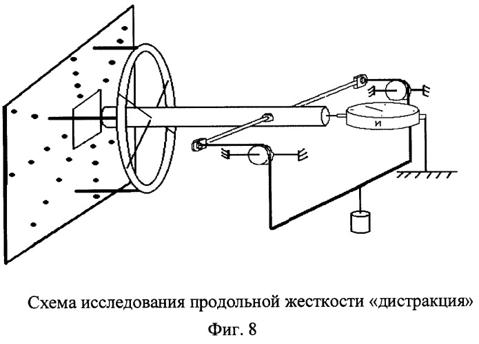 Способ исследования жёсткости моделей чрескостного остеосинтеза и устройство для его осуществления (патент 2246139)