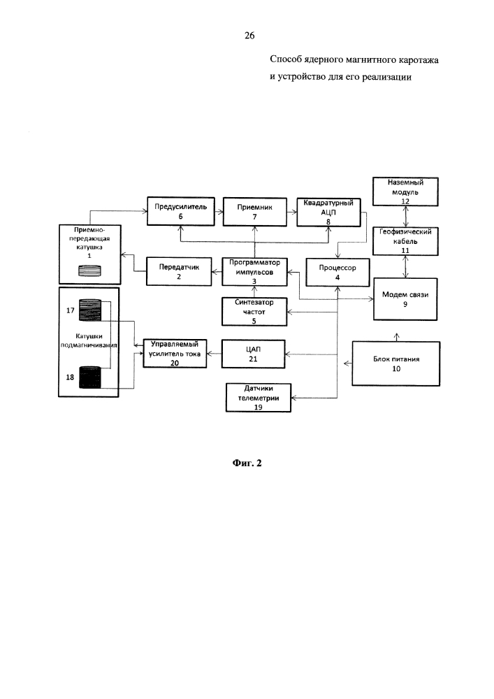 Способ ядерного магнитного каротажа и устройство для его реализации (патент 2645909)