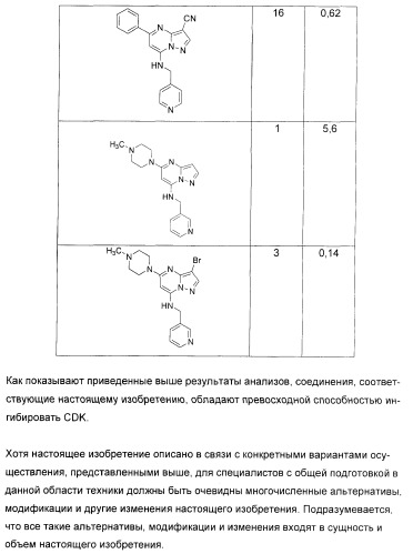 Новые пиразолопиримидины как ингибиторы циклин-зависимой киназы (патент 2380369)