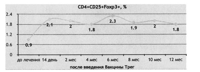 Способ терапии ремиттирующего рассеянного склероза (патент 2523058)