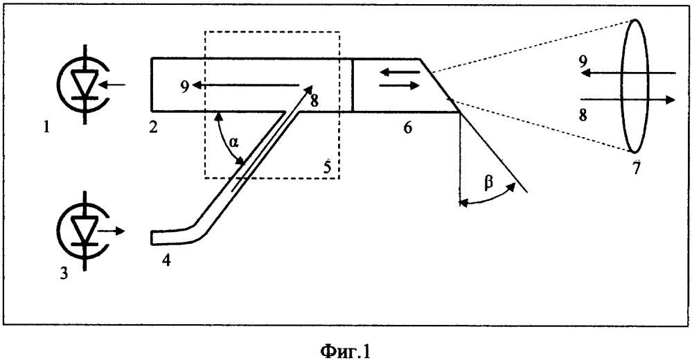 Моностатический оптический приемопередатчик (патент 2638095)
