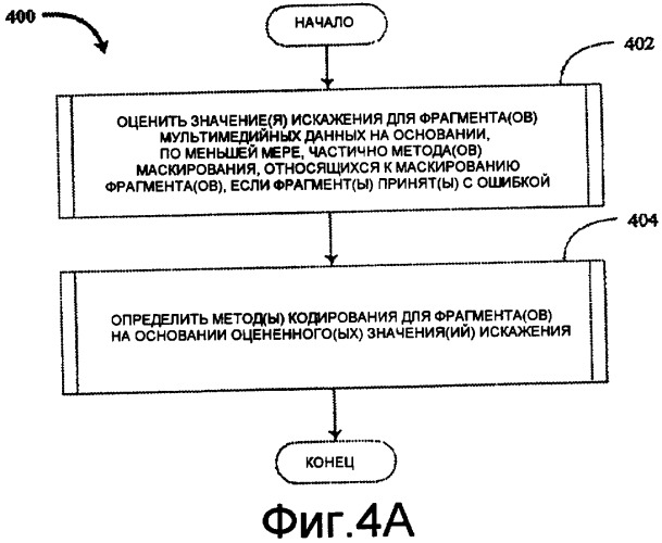 Способ и устройство для алгоритмов противостояния ошибкам при беспроводной передаче видео (патент 2404536)