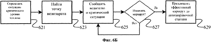 Определение экономного маршрута транспортного средства (патент 2501088)