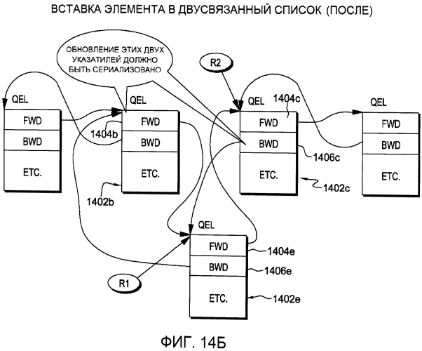 Сохранение/восстановление выбранных регистров при транзакционной обработке (патент 2562424)