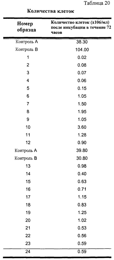 Переработка биомассы (патент 2632486)