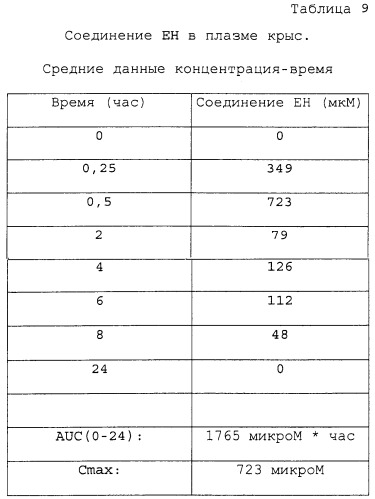 Соединения и способ снижения мочевой кислоты (патент 2501554)