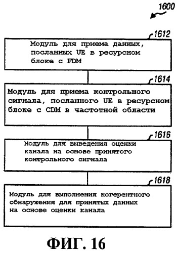 Способ и устройство для мультиплексирования контрольного сигнала cdm и данных fdm (патент 2431930)