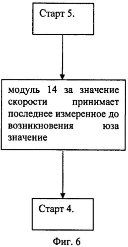 Устройство бортовой аппаратуры автоматической локомотивной сигнализации (патент 2411153)