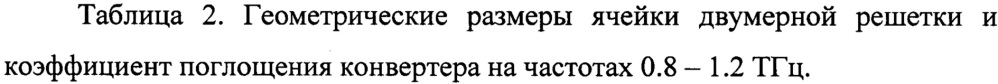 Приемник ик- и тгц-излучений (патент 2650430)