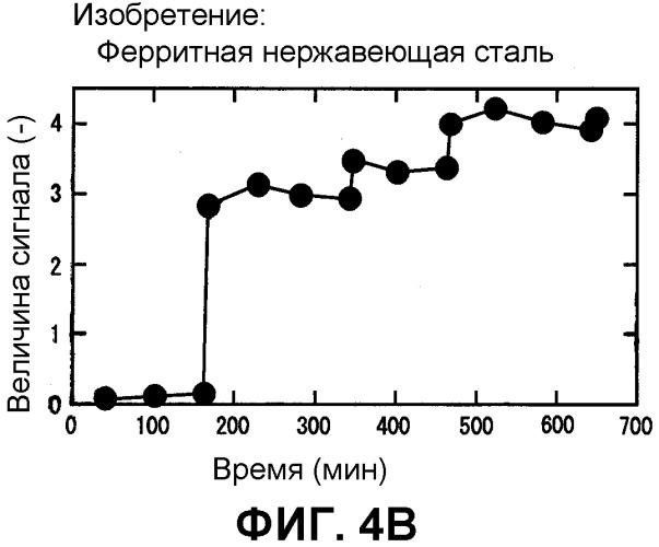 Ультразвуковой измерительный преобразователь для жидкого металла (варианты) (патент 2330278)