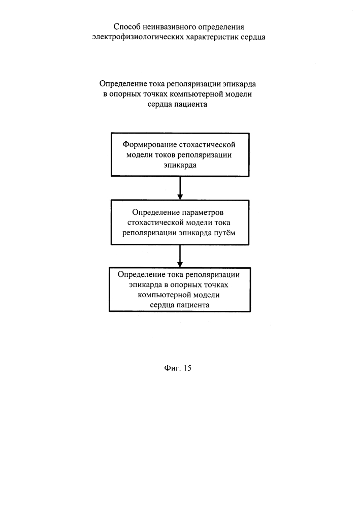 Способ неинвазивного определения электрофизиологических характеристик сердца (патент 2615286)