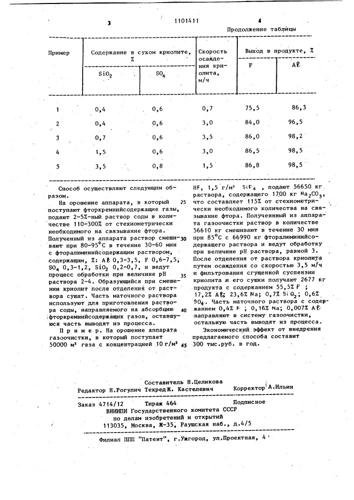 Способ получения криолита (патент 1101411)