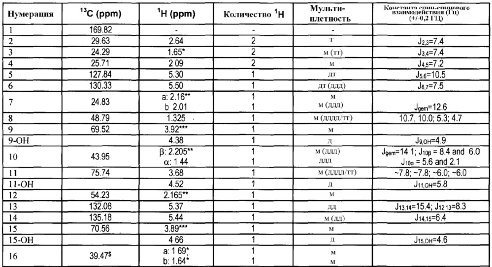 Новые способы получения простагландинамидов (патент 2618223)