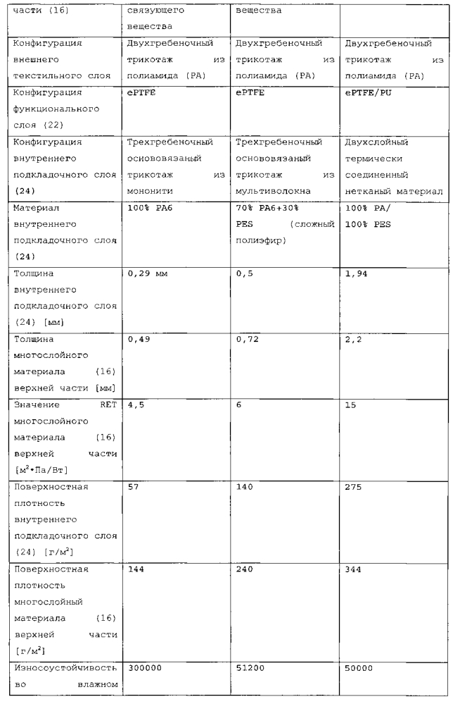 Моноволоконная подкладка обуви (патент 2599713)
