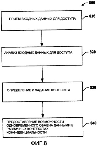 Контролируемая система связи (патент 2417534)