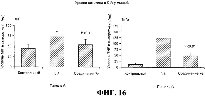 Ингибиторы фактора ингибирования миграции макрофага и способы для их идентификации (патент 2327695)