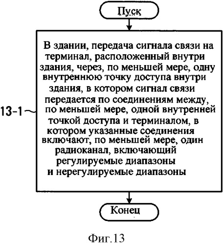 Способ и система связи (патент 2548667)