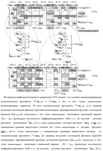 Способ преобразования «-/+»[mj]f(+/-) → ±[mj]f(+/-)min структуры аргументов аналоговых логических сигналов «-/+»[mj]f(+/-) - "дополнительный код" в условно минимизированную позиционно-знаковую структуру аргументов ±[mj]f(+/-)min троичной системы счисления f(+1,0,-1) и функциональная структура для его реализации (варианты русской логики) (патент 2503123)