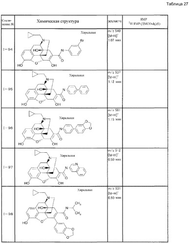 6,7-ненасыщенное 7-карбамоилзамещенное производное морфинана (патент 2403255)
