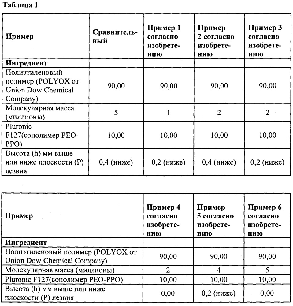 Бритвенный картридж для удаления волос (патент 2651456)