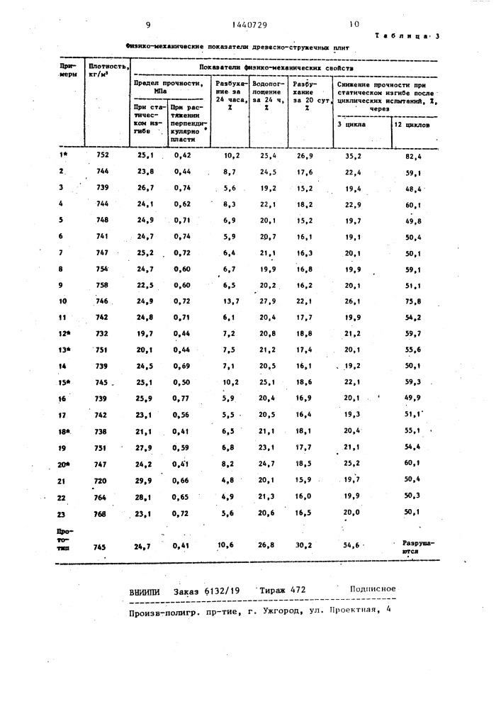 Способ изготовления древесно-стружечных плит (патент 1440729)