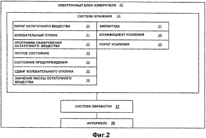 Электронный блок измерителя и способ для обнаружения остаточного вещества в расходомерном устройстве (патент 2349881)