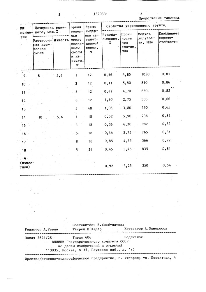 Способ укрепления глинистого грунта (патент 1320331)