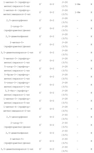 Фунгицидные азоциклические амиды (патент 2453544)
