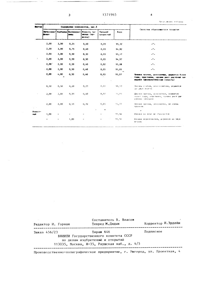 Состав для ликвидации пыления золоотвалов (патент 1371965)