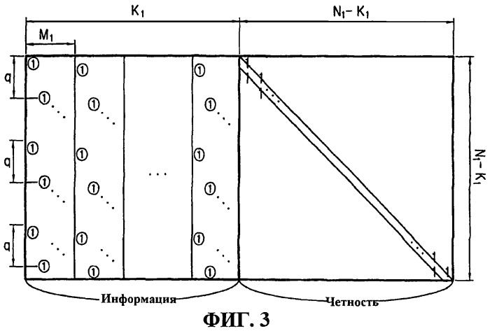 Способ и устройство для канального кодирования и декодирования в системе связи, использующей коды контроля четности с низкой плотностью (патент 2439793)