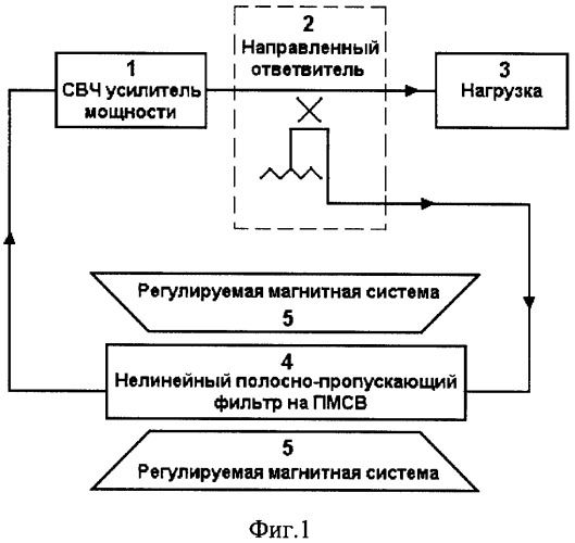 Широкополосный генератор хаотических сигналов диапазона сверхвысоких частот (патент 2332780)