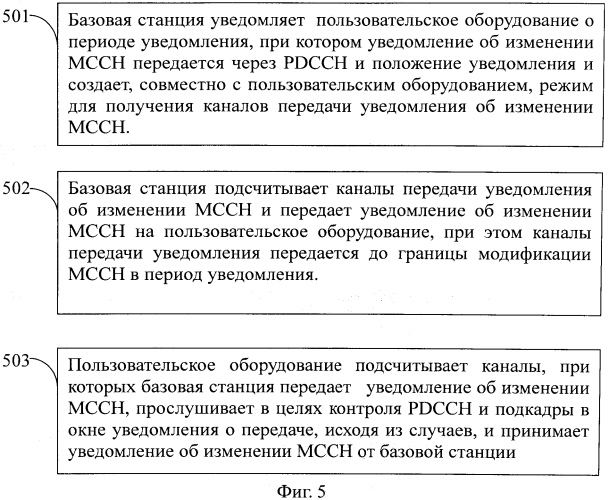 Способ получения уведомления об изменении группового канала управления и пользовательского оборудования (патент 2552185)