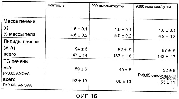 Новый пептид, участвующий в энергетическом гомеостазе (патент 2409590)