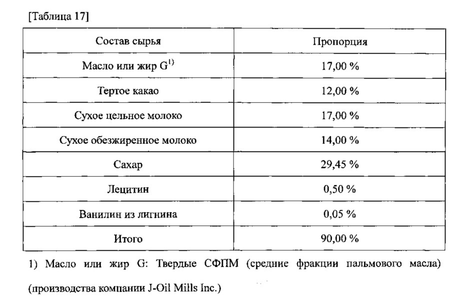 Ускоритель кристаллизации (патент 2619236)