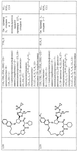Ингибиторы hcv ns3 протеазы (патент 2468029)