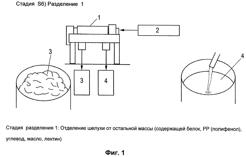 Способ получения ценных продуктов, в частности белков, из природной смеси веществ (патент 2663129)