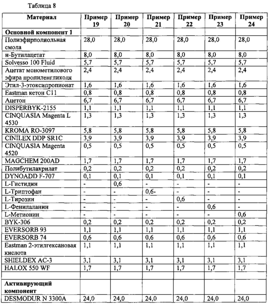 Композиции, содержащие оксид магния и аминокислоту (патент 2626830)