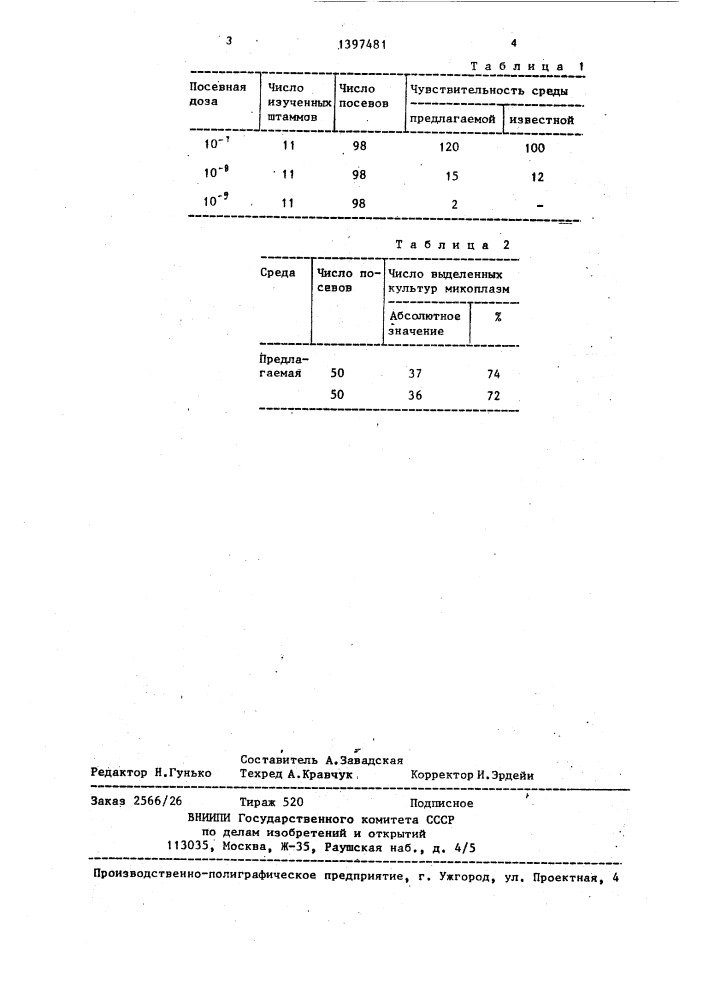 Питательная среда для выделения микоплазм (патент 1397481)