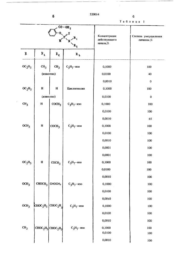 Способ борьбы с насекомыми и клещами (патент 520014)