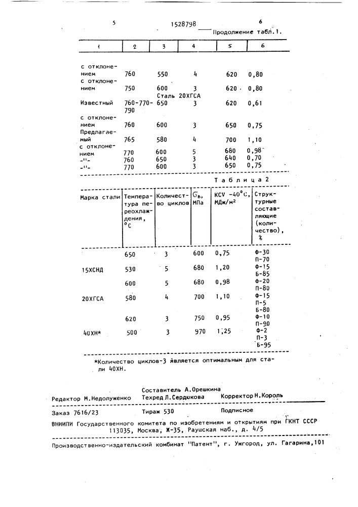 Способ термической обработки крупных поковок (патент 1528798)